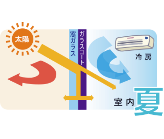 coating_technology_step_image1