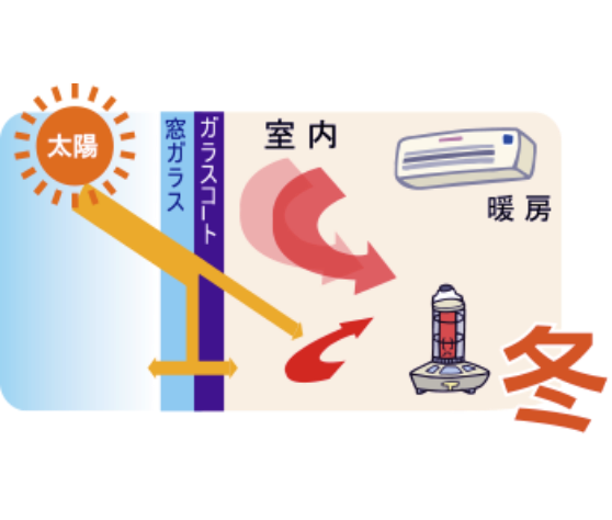 coating_technology_step_image2