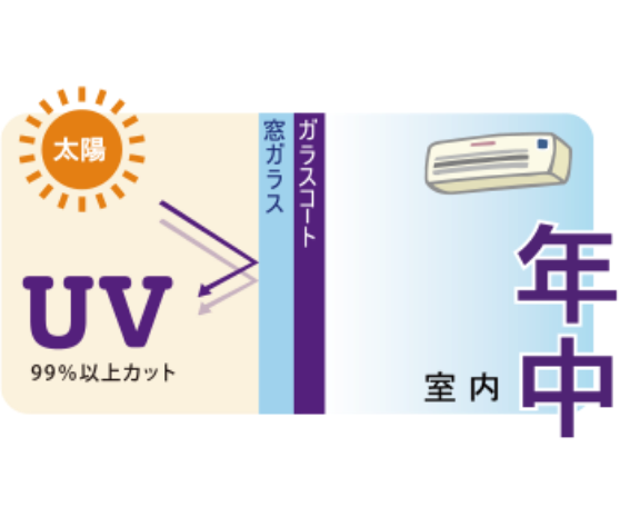 coating_technology_step_image3